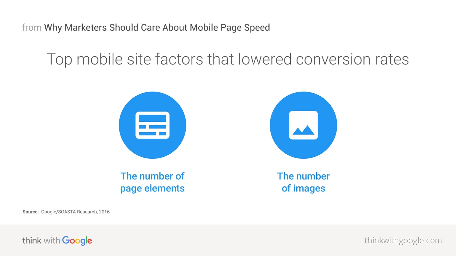 Google PageSpeed Impacts Sales and Conversion Rates