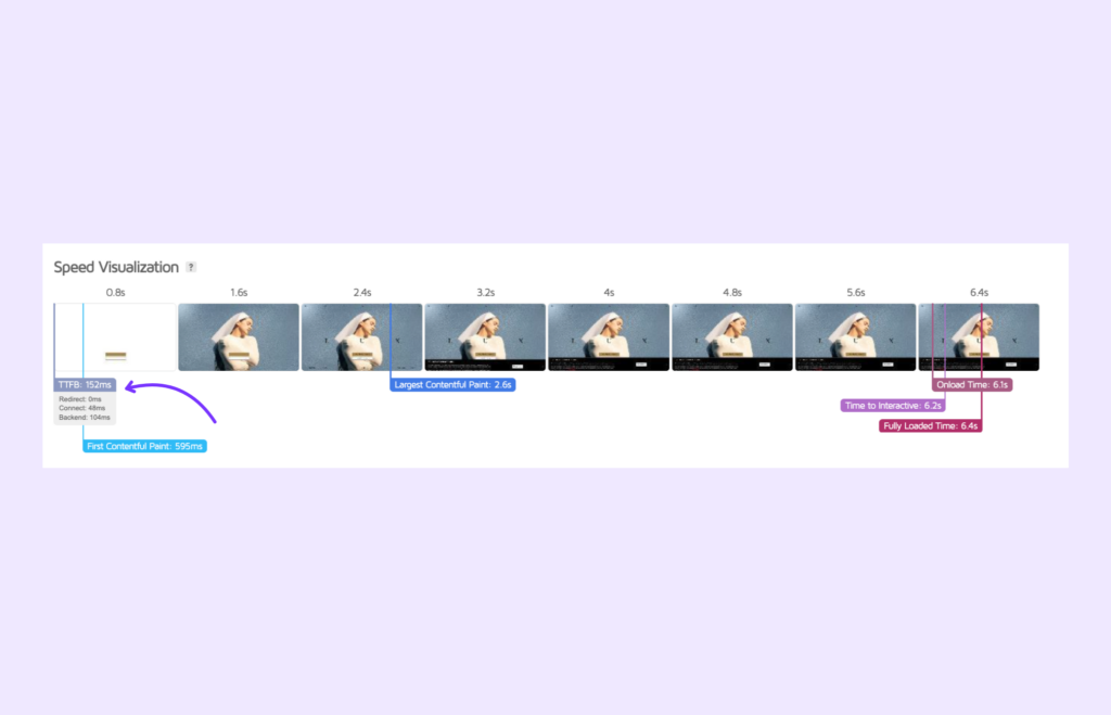 TTFB location on a timeline