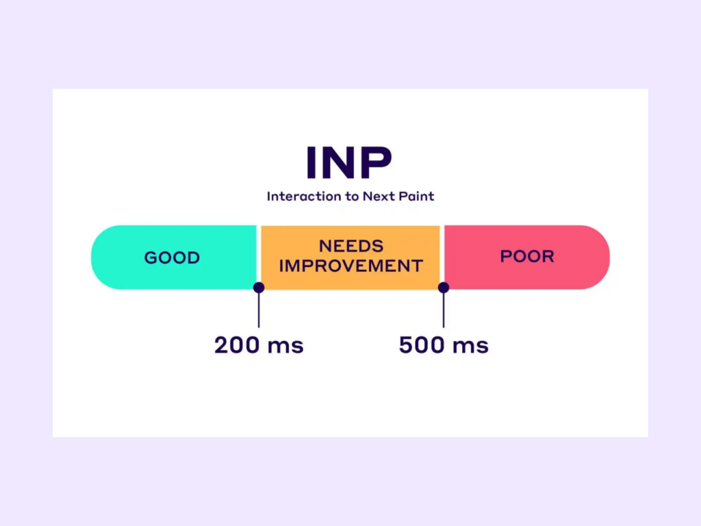 2 - INP thresholds graphic