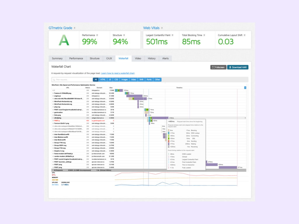A GTmetrix waterfall chart 