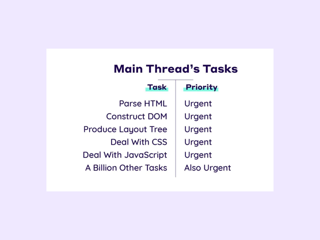 4 - Examples of long main thread tasks