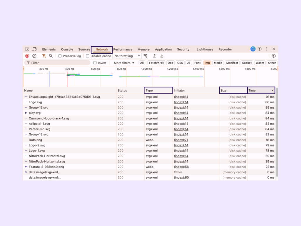 Network tab in Chrome DevTools, with the Type, Size, and Time columns highlighted