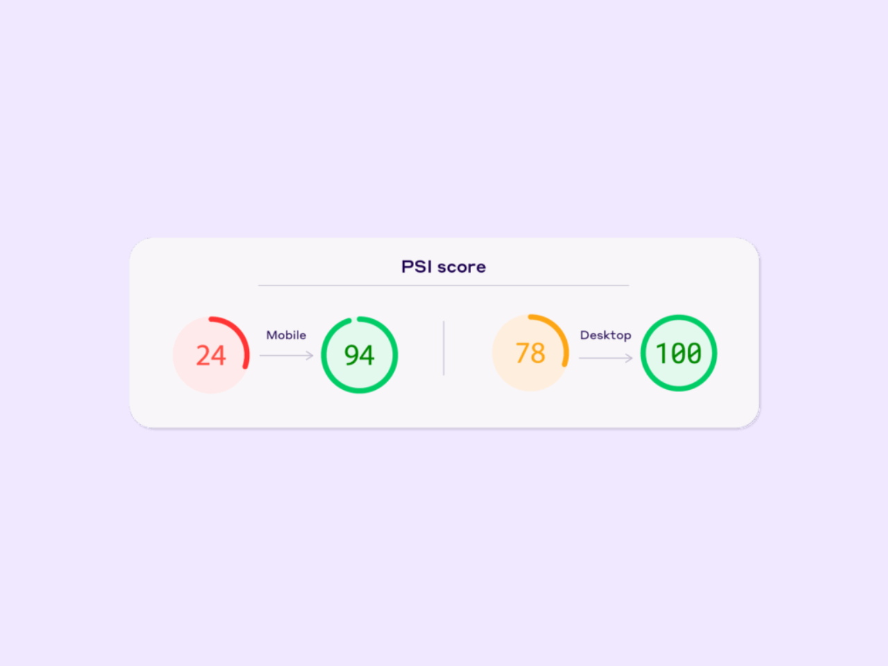 The improvements of Norwegian digital marketing agency Mikalsen Utvikling after optimizing with NitroPack