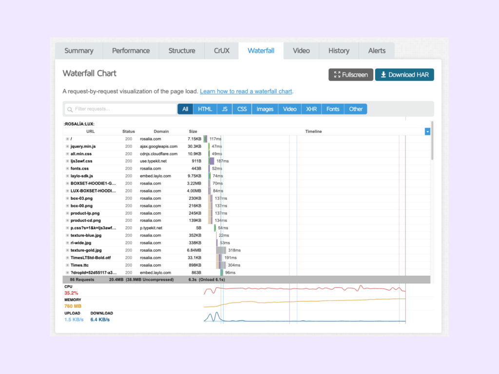 GTmetrix waterfall example