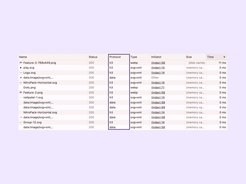 Protocol column in the Network tab 