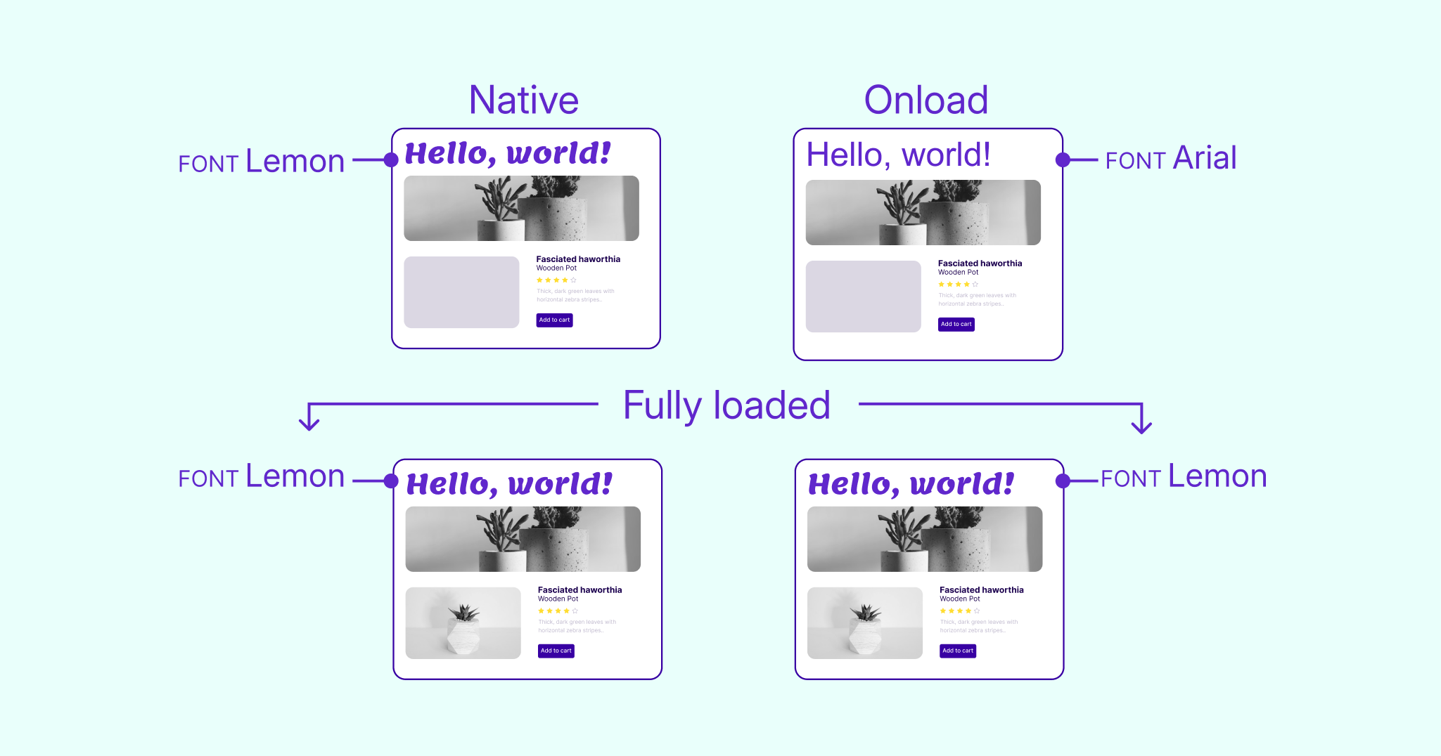 Font Loading Operator What is NitroPack's Font Loading Strategy for WordPress?