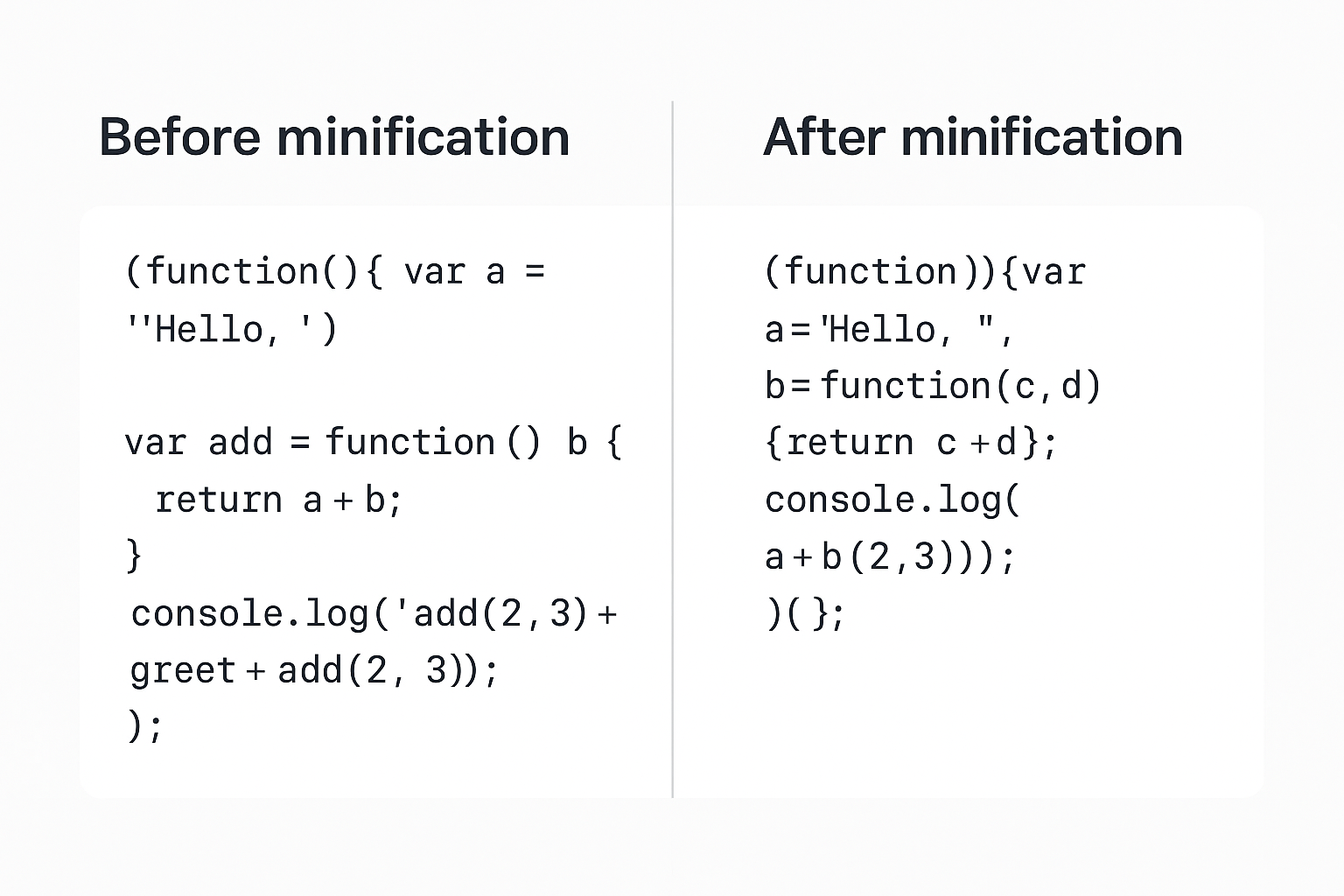 What is NitroPack's JavaScript Minification/Compression for WordPress?