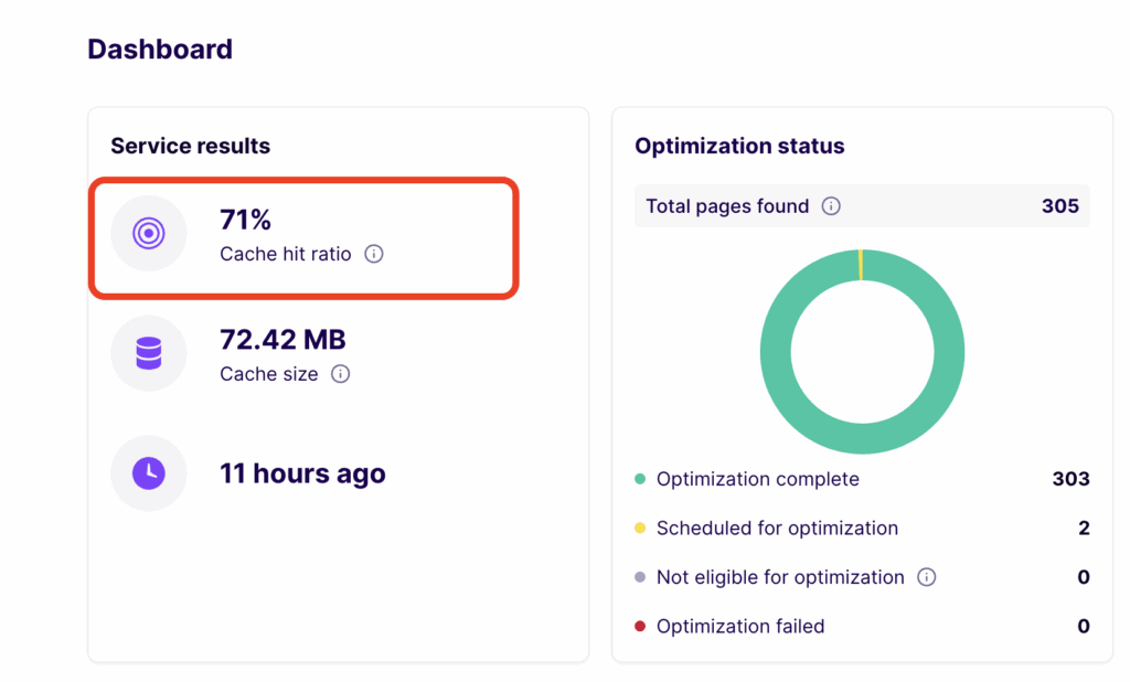 NitroPack measure cache hit ratio