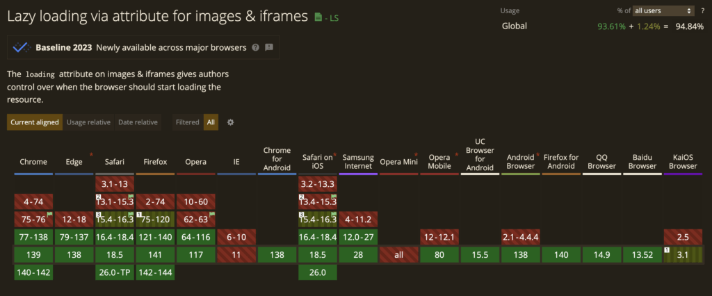 Caniuse lazy loading browser support