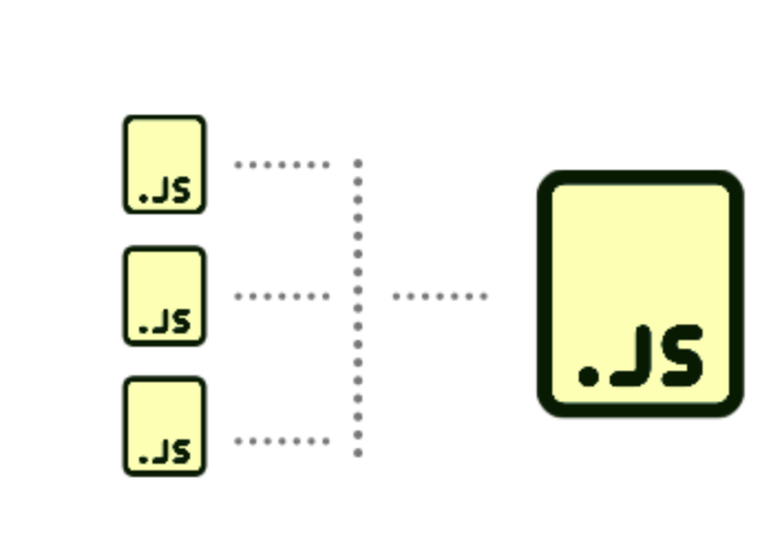 A graph displaying combining js