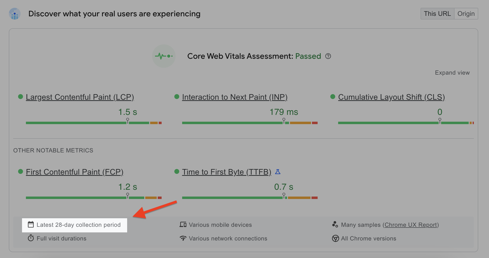 Core Web Vitals evaluation period