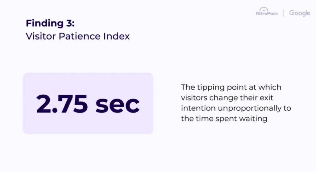 Visitor Patience Index per Page Loading Time