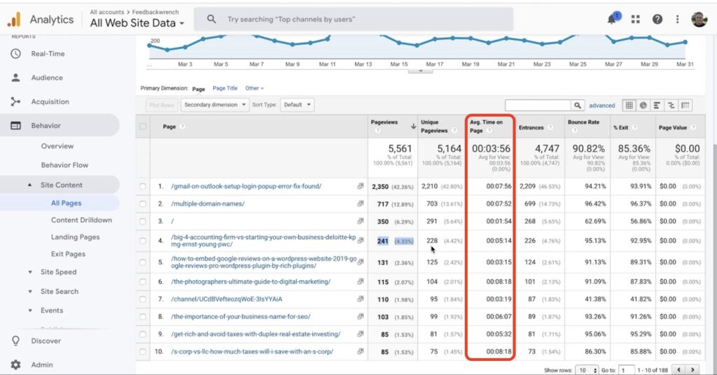 Average Time on Page Google Analytics Report
