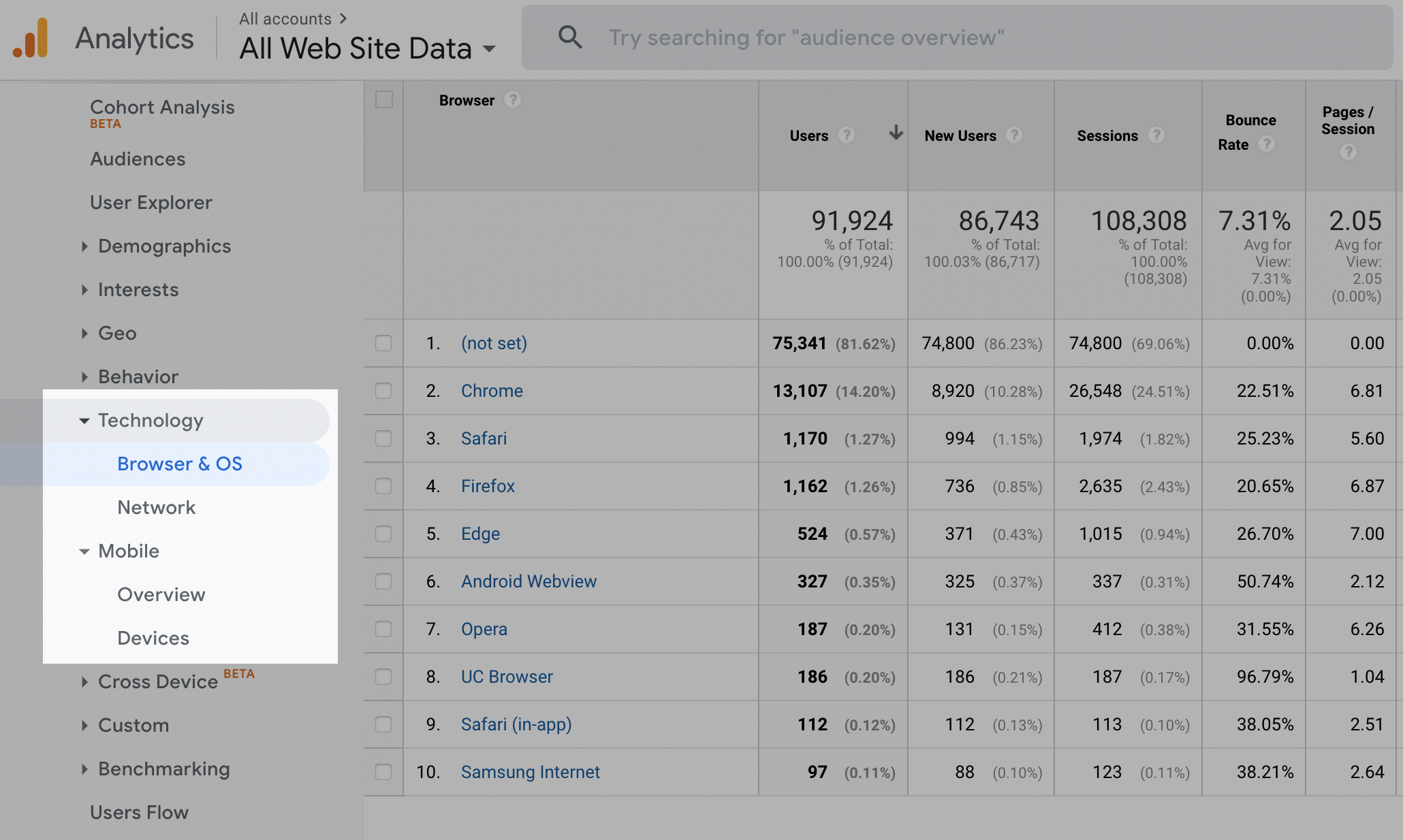 Google Analytics