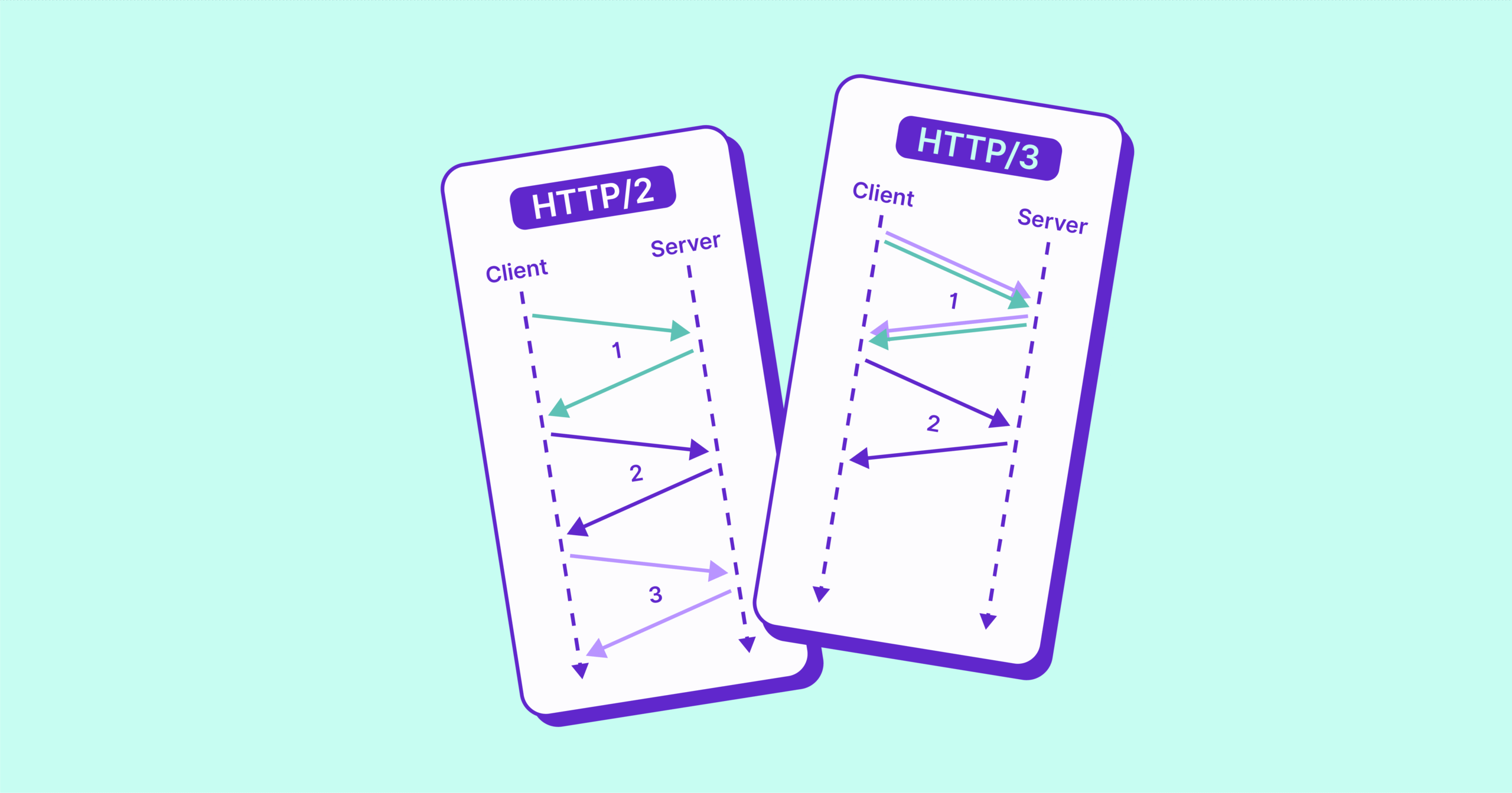 What Is HTTP/3 and Why Does Your Browser Use It
