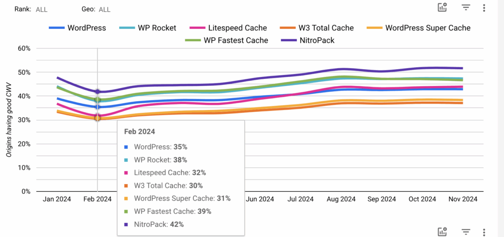 Core Web Vitals Tech Report Feb 2024