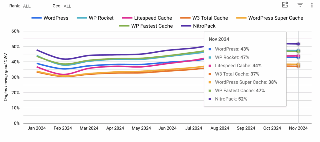 Core Web Vitals Tech Report Nov 2024
