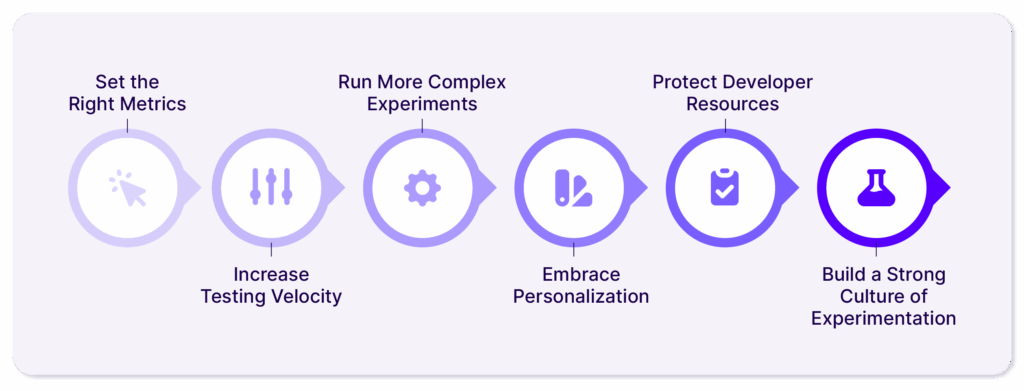 Optimizely experimentation blueprint