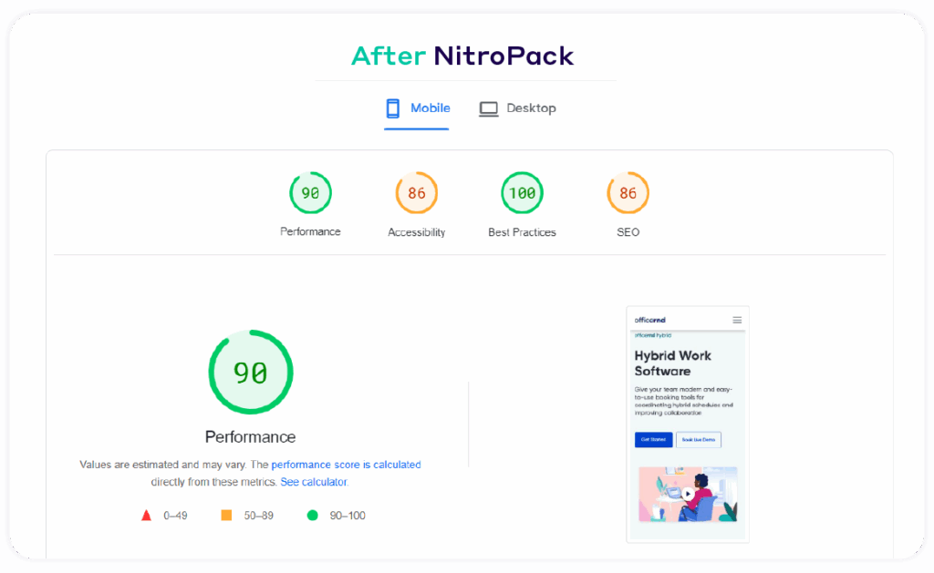 OfficeRnD Performance Score On Mobile With NitroPack
