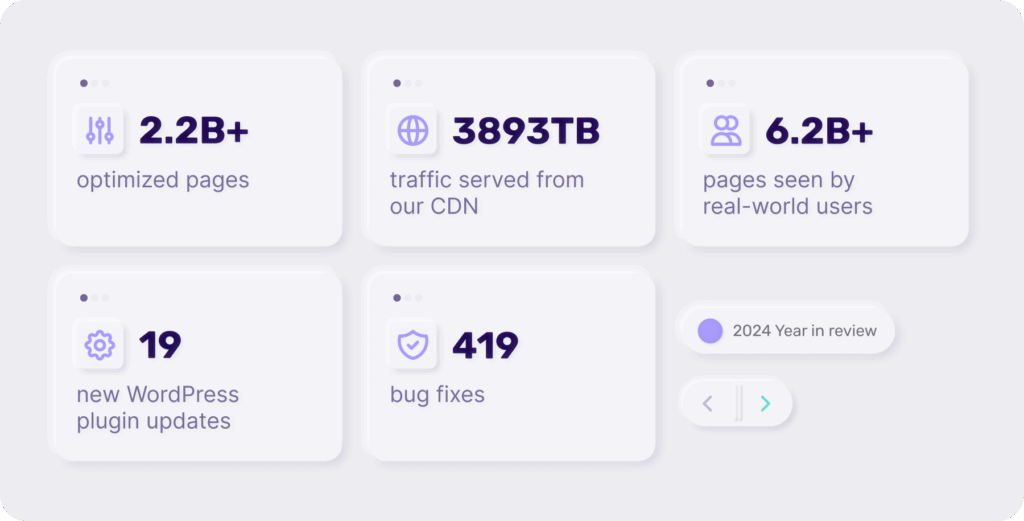 NitroPack 2024 stats