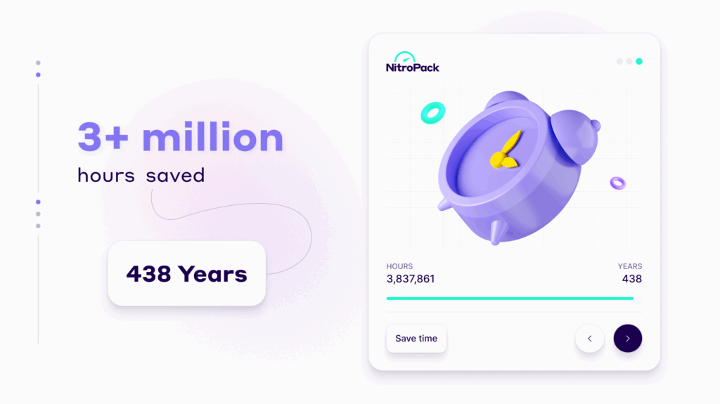 NitroPack saved 3+ million waiting hours or 438 years