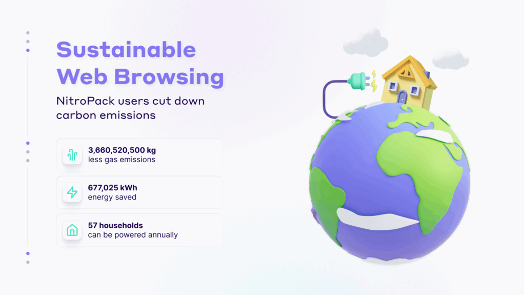 Reduced carbon emissions