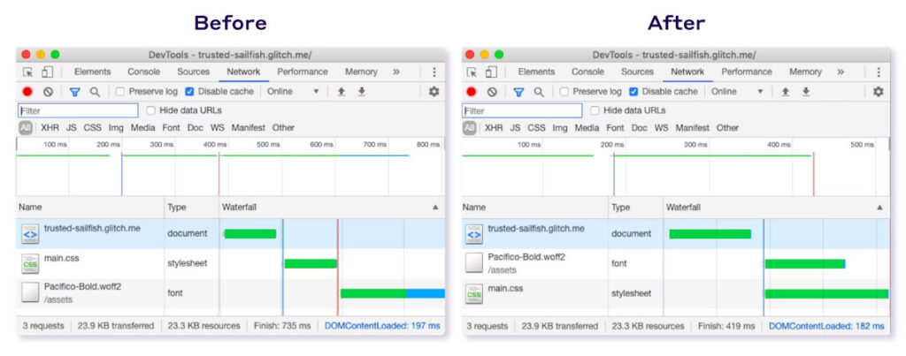 Preload Example Before/After