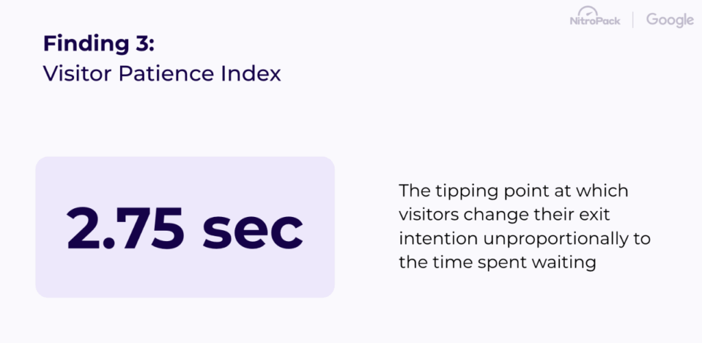 Visitor patience index by NitroPack