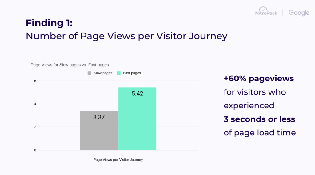 Page views per session research