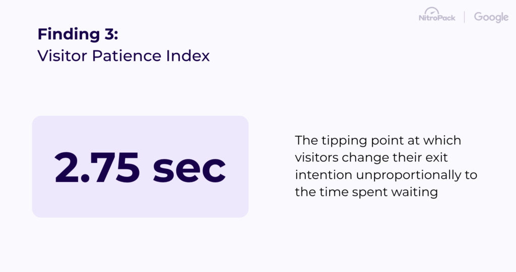Visitor patience index nitropack