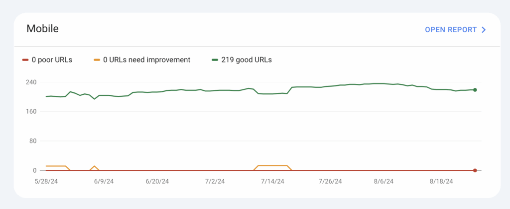 Search Console report of pages with no CWV data