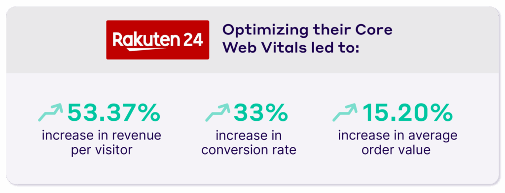 Rakuten 24 case study