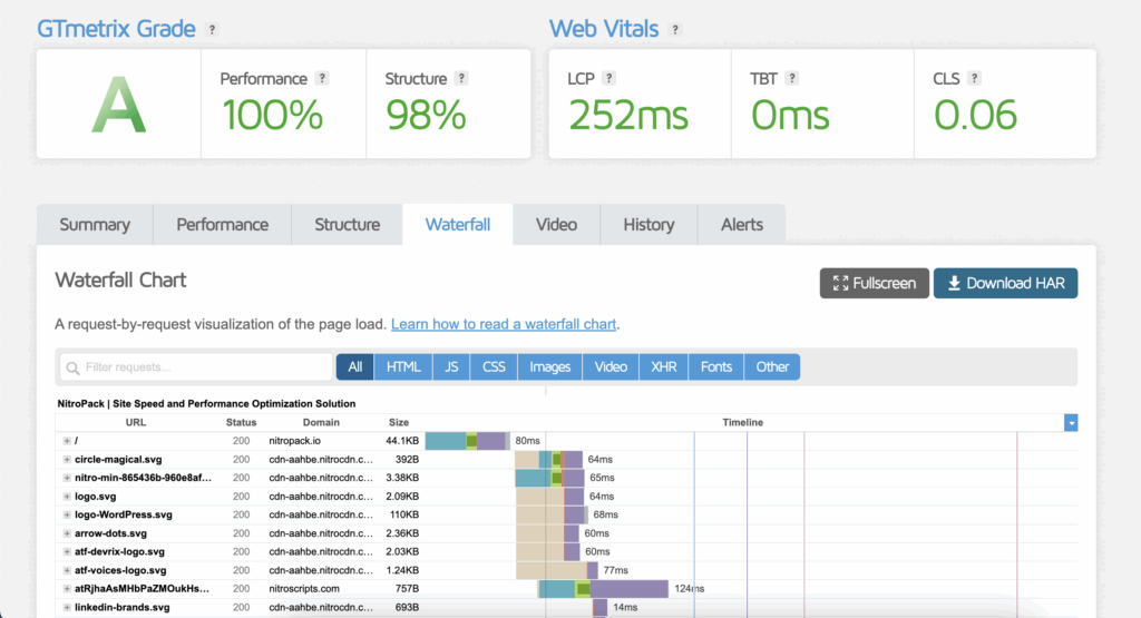 GTmetrix report