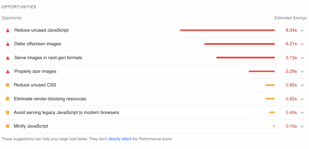 Performance Score on Mobile in Google PSI Report