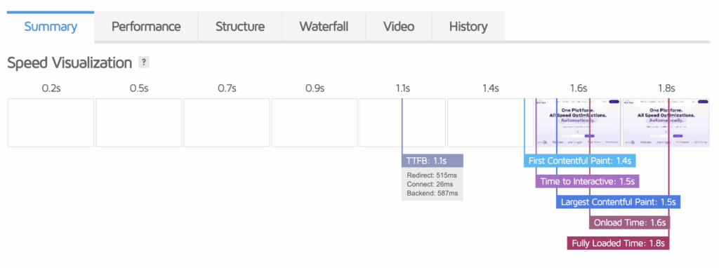 Speed visualization in GTmetrix