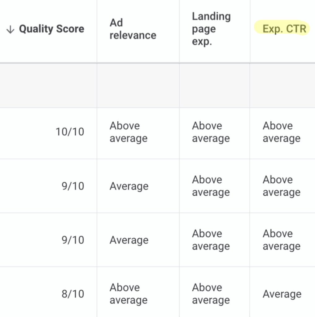 Quality Score in Google Ads