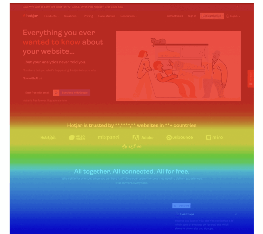Scroll depth example in Hotjar