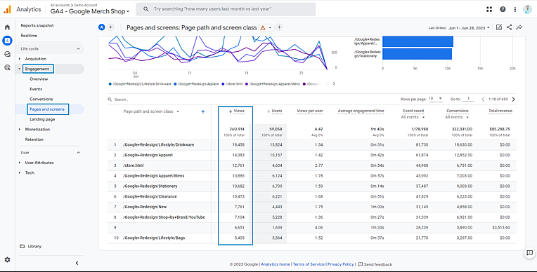 AMP Google Analytics