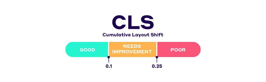 Cumulative Layout shift thresholds