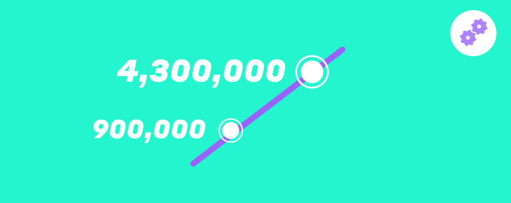 From 900k to 4.3M optimized pages per day