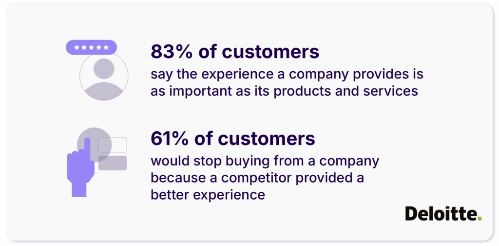 User experience's impact on business results