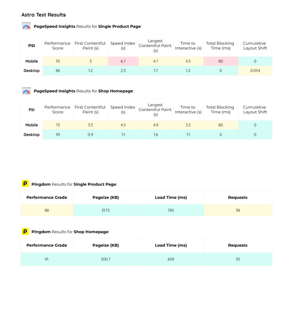 Astra Results