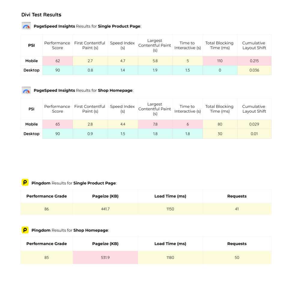 Divi results