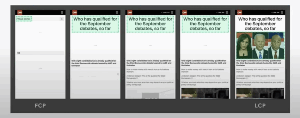 Largest Contentful Paint Identified by Browser During Page Load