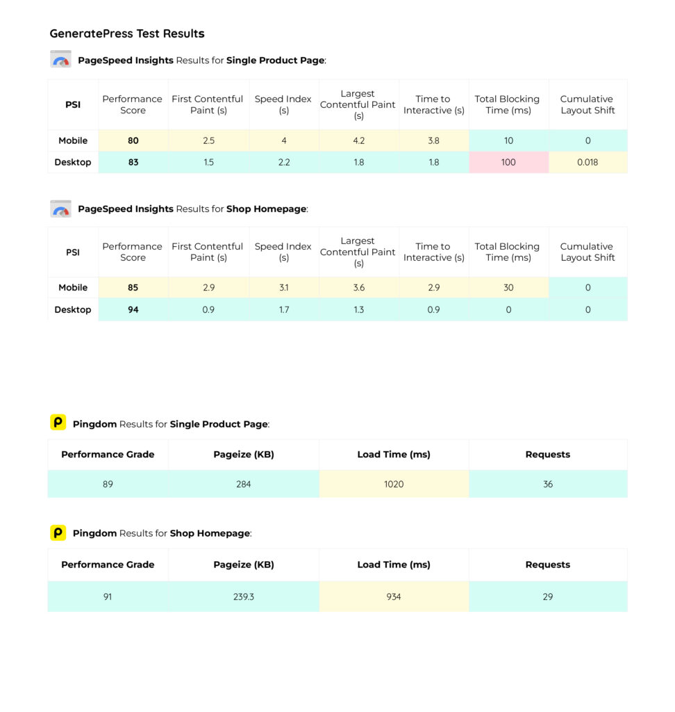 GeneratePress Results
