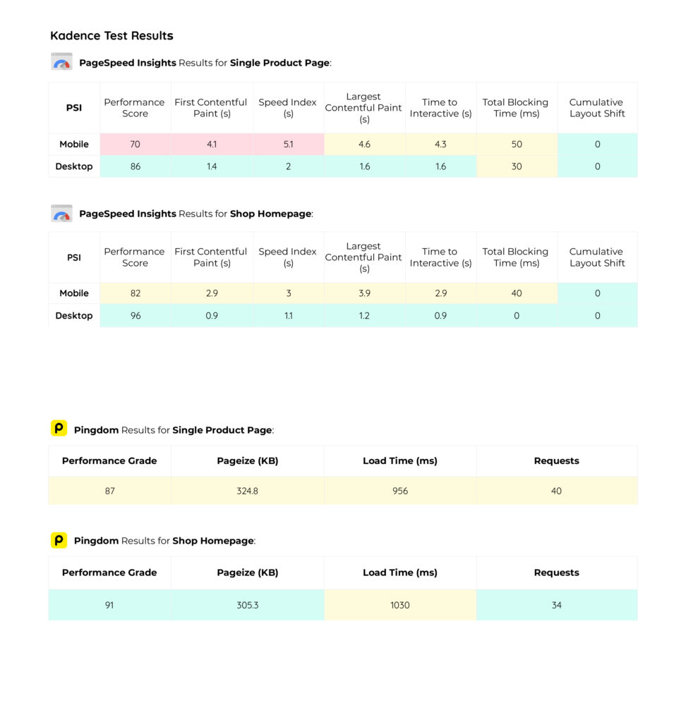 Kadence results