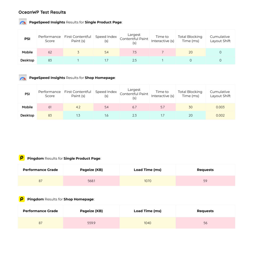 OceanWP test results