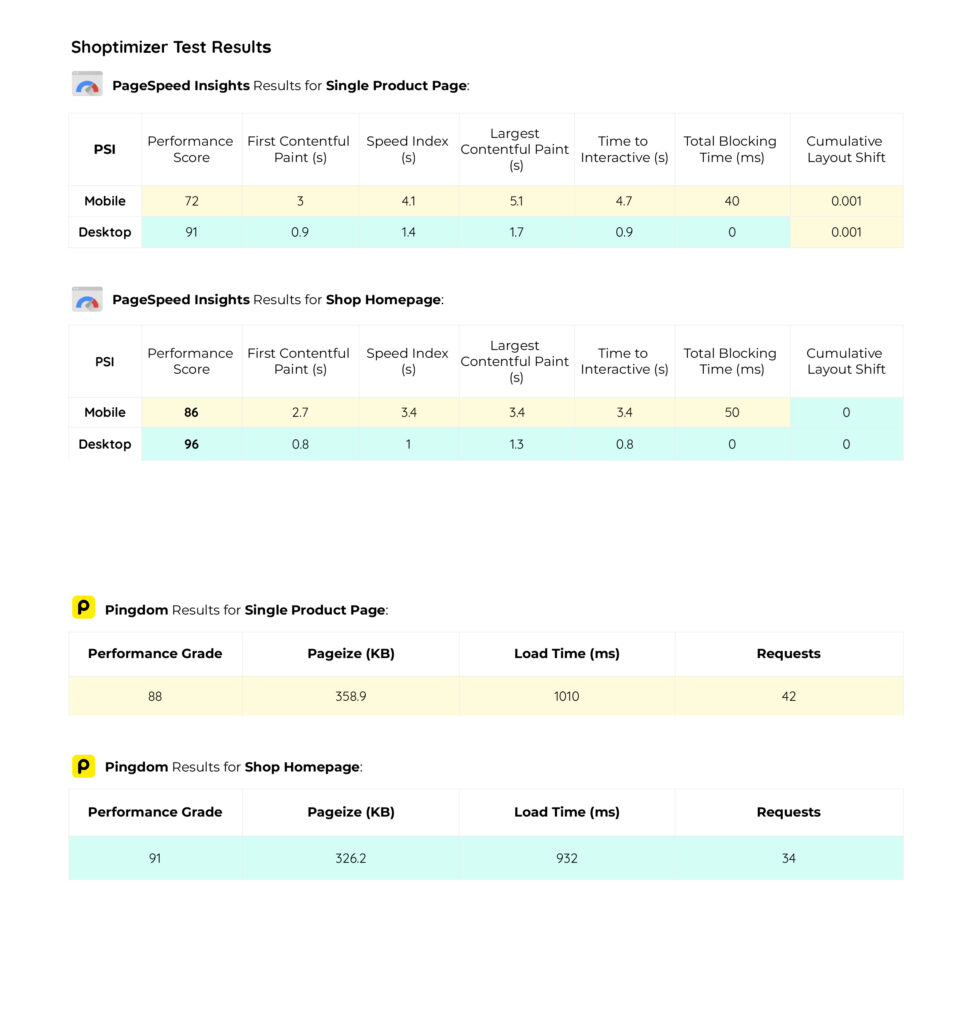 Shoptimizer Test Results
