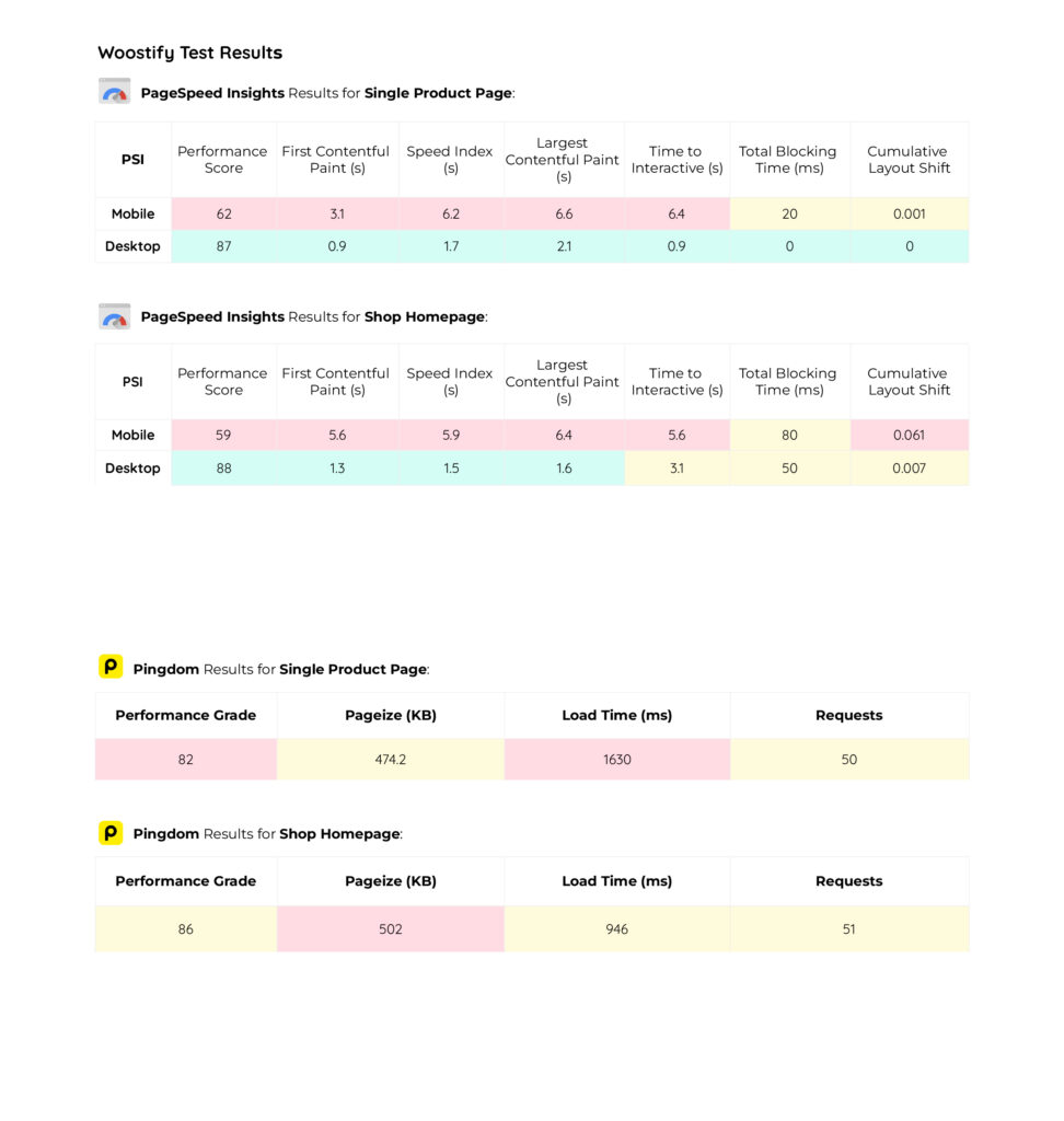 Woostify test results