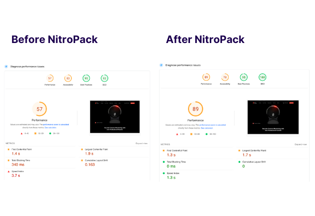 Google PSI Score with and without NitroPack